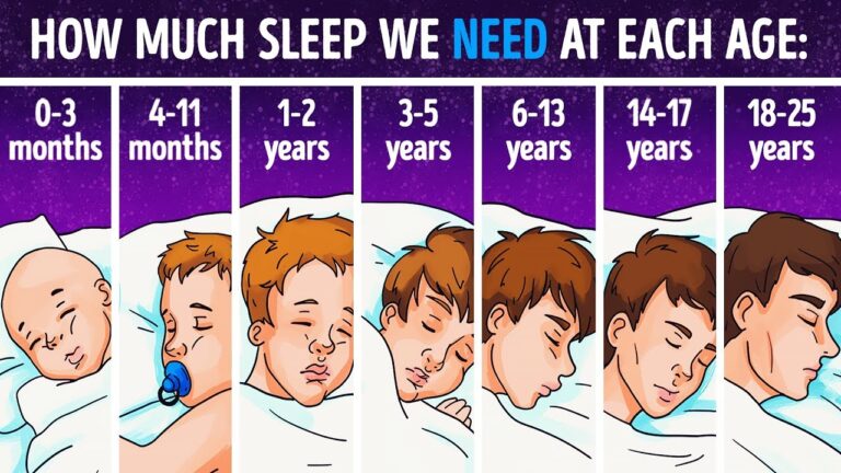 How Much Sleep Do You Need by Age?